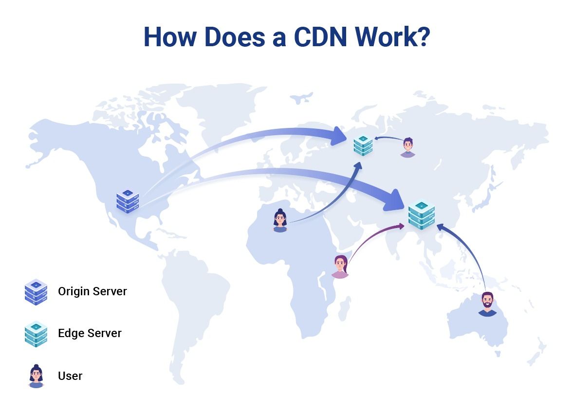 What Is A CDN For WordPress? – Mindspun